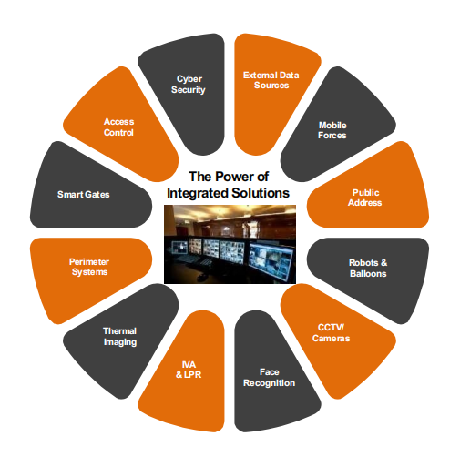 Business Overview